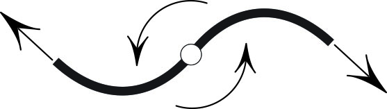 <strong>Figure 1.</strong> Top view of a sprinkler. Water is supplied at the center hub and shoots out of the ends of the S-tube, causing it to spin.