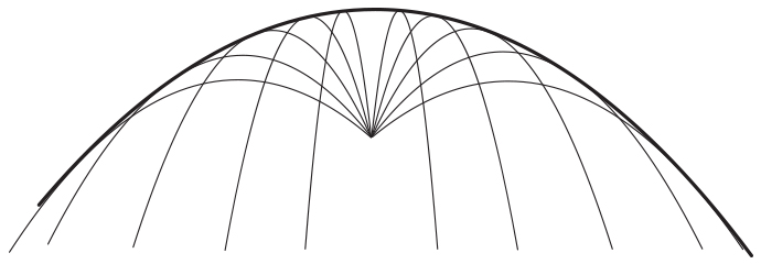 &lt;strong&gt;Figure 1.&lt;/strong&gt; The parabola of safety, given by (1).