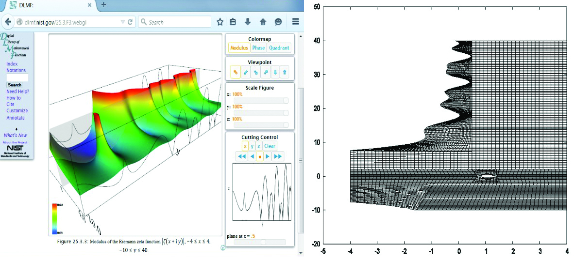 <strong>Figure 2.</strong> A  Digital Library of Mathematical Functions (DLMF) webpage with an embedded visualization of the Riemann zeta function, an important function that arises in the field of number theory (left). Computing the function value at each point on the grid (right) provided the surface data, and computing values along the boundary and around the hole produces a nice clipping—or cutoff—of the function surface and a smooth color map. Figure credit: Bonita Saunders.