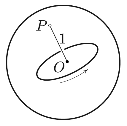 &lt;strong&gt;Figure 1.&lt;/strong&gt; Relating a gyroscope to a point mass on the sphere.