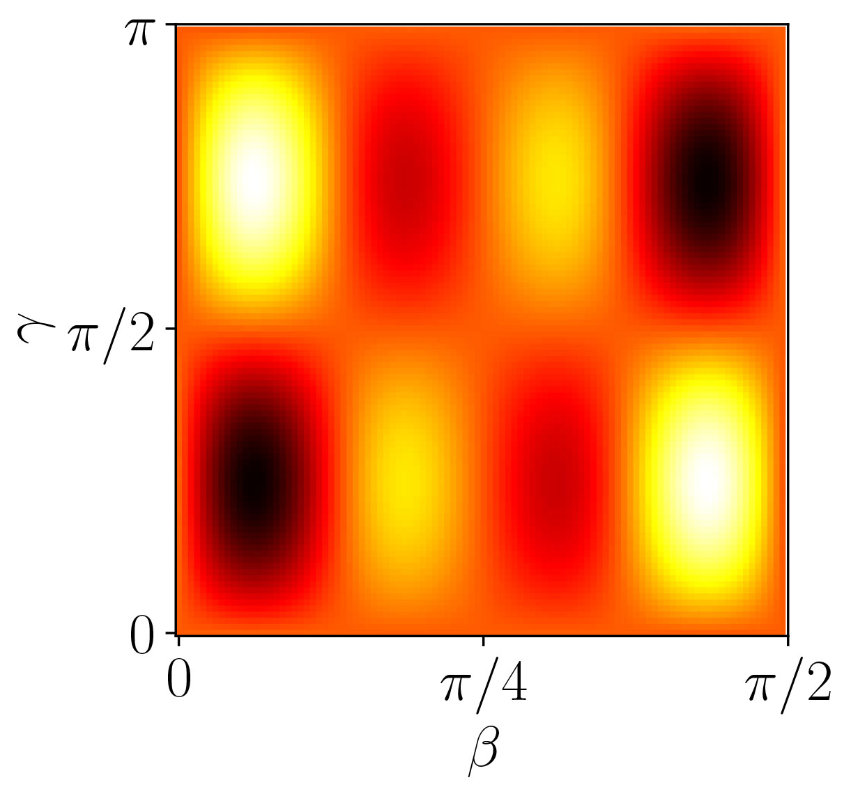 &lt;strong&gt;Figure 1.&lt;/strong&gt; Optimization landscape for MAXCUT on an 8-node graph (brighter is better). The landscape is nonconvex with two low-quality local optima,\(\beta\in[0,\frac{\pi}{2}]\), \(\gamma \in [0, \pi]\). Figure courtesy of Ruslan Shaydulin.