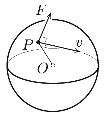 &lt;strong&gt;Figure 2.&lt;/strong&gt; Equivalence between a gyroscope and a point mass subject to a Lorentz force.