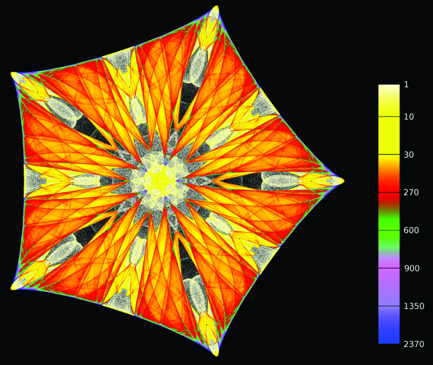 &lt;strong&gt;Figure 3.&lt;/strong&gt; Emperor’s cloak: pentagonal symmetry and a color bar.