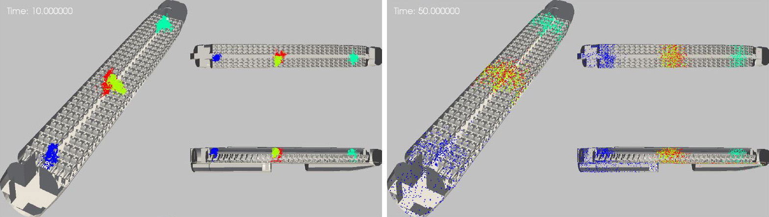 &lt;strong&gt;Figure 3.&lt;/strong&gt; Sneezing in different locations in an airplane cabin. Each “sneeze cloud” is marked with a distinct color. The sneeze clouds stay localized within two to three seats/rows of their origin, making the airplane cabin a much safer environment than the subway car in Figure 2. Figure courtesy of the authors.