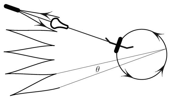 <strong>Figure 1.</strong> Trajectories of the two wheels as the front one repeatedly circumscribes a closed curve.