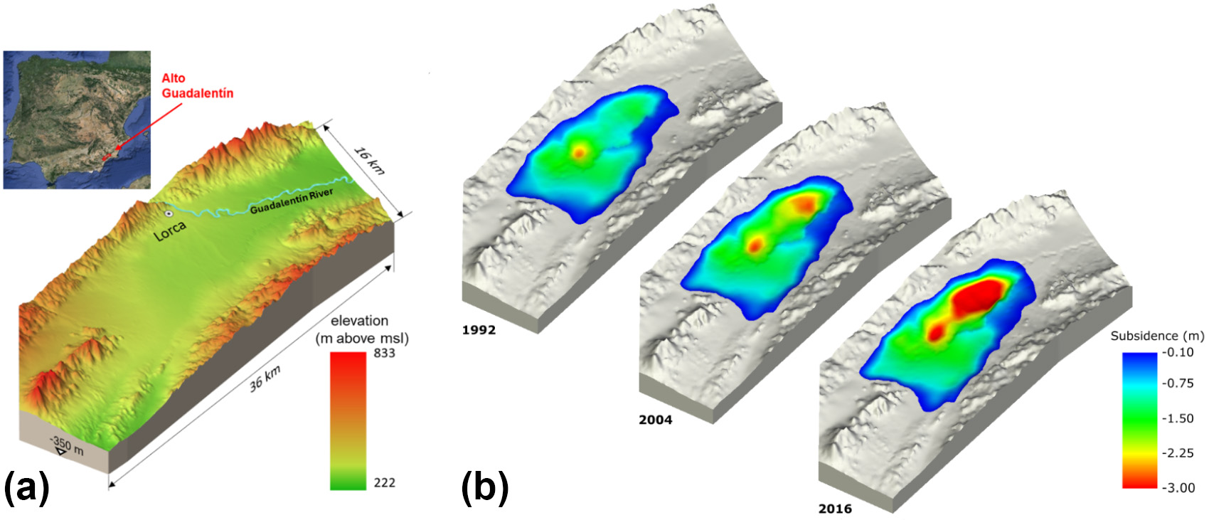 &lt;strong&gt;Figure 1.&lt;/strong&gt; Graphical illustration of some of the findings of our work. &lt;strong&gt;1a.&lt;/strong&gt; Location of the Alto Guadalentín valley and the three-dimensional simulated domain; colors represent the land elevation in meters above mean sea level. &lt;strong&gt;1b.&lt;/strong&gt; Computed land subsidence rate of the Guadalentín Basin for the maximum &lt;em&gt;a posteriori&lt;/em&gt; value of uncertain parameters in 1992, 2004, and 2016. Figure 1a courtesy of [4] and 1b courtesy of the authors.
