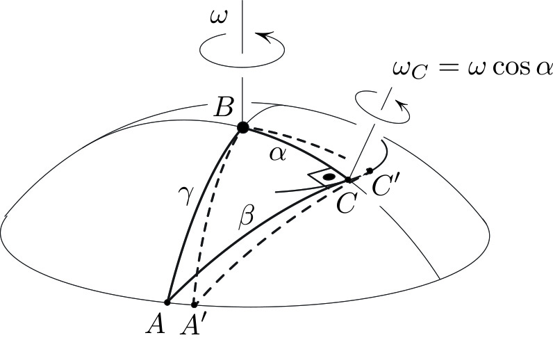 <strong>Figure 2.</strong> Translating \((2)\) into the Pythagorean theorem \((1).\)