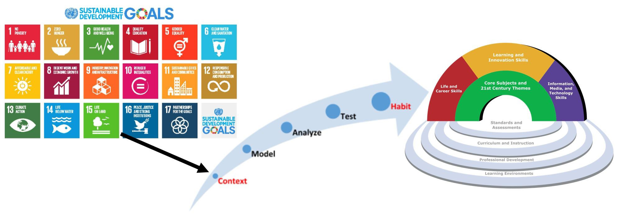 &lt;strong&gt;Figure 2.&lt;/strong&gt; Students can apply mathematics to real-world scenarios in the context of the United Nations Sustainable Development Goals, which are designed to help society achieve a more sustainable future. Figure courtesy of the author.