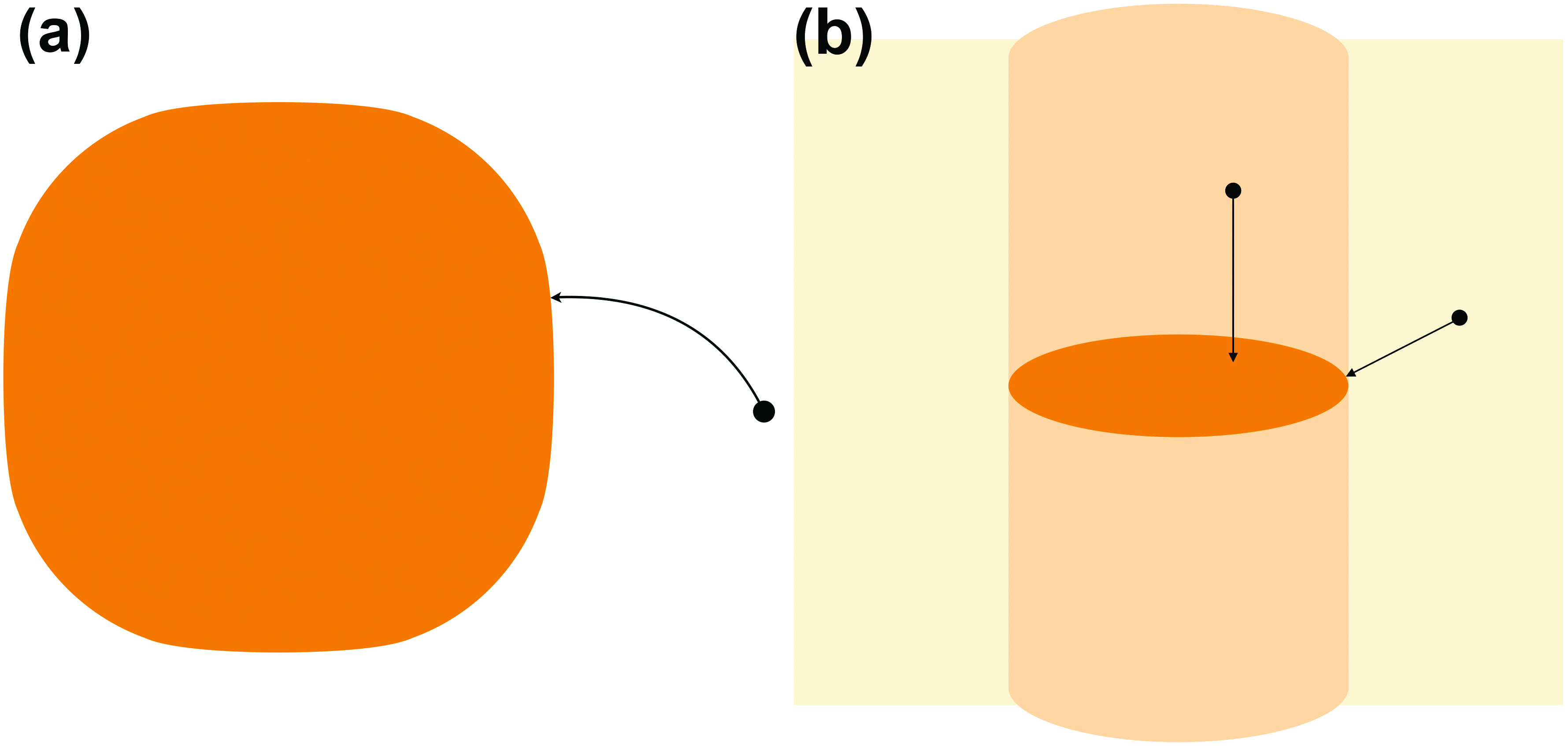 &lt;strong&gt;Figure 2.&lt;/strong&gt; Optimization on a Euclidean closed subset of \(\mathbb{R}^n\). &lt;strong&gt;2a.&lt;/strong&gt; Full-dimensional subset. &lt;strong&gt;2b.&lt;/strong&gt; Lower-dimensional subset. Figure courtesy of the author.