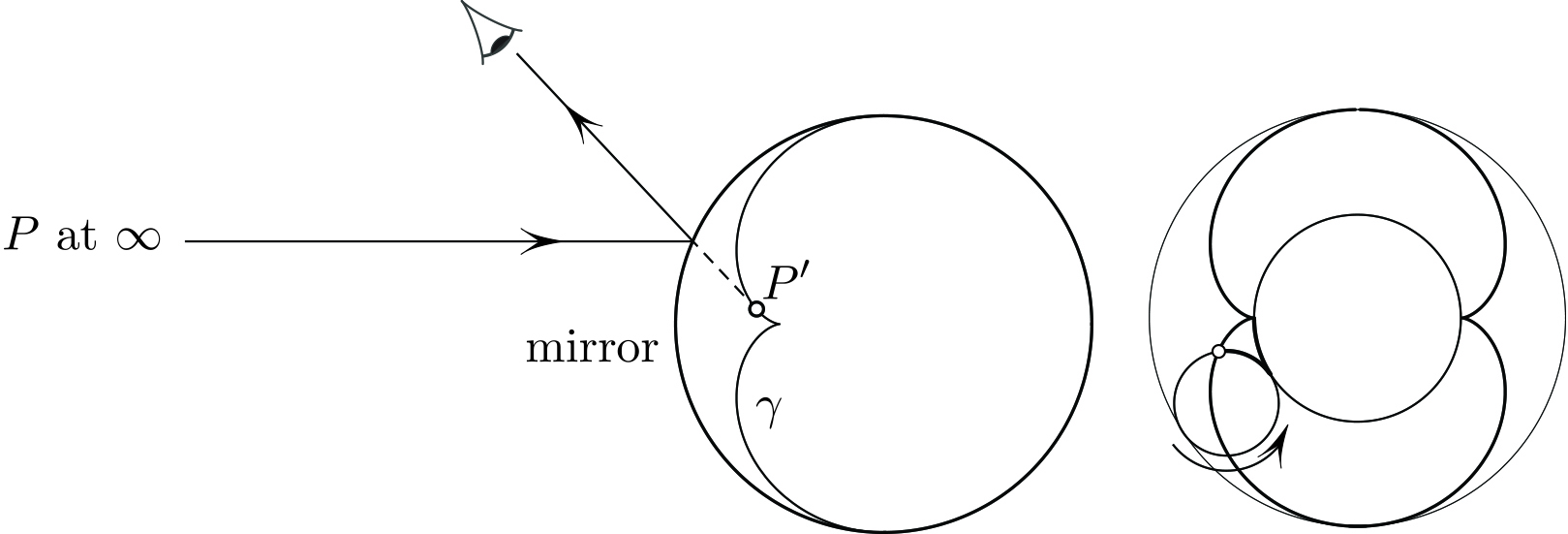 &lt;strong&gt;Figure 3.&lt;/strong&gt; The set of images of an object at infinity (say, the Sun) in a circular mirror is a nephroid — i.e., a (hyper) cycloid generated by a circle that rolls on the outside of a stationary circle with a \(\textrm{1:2}\) ratio of radii.