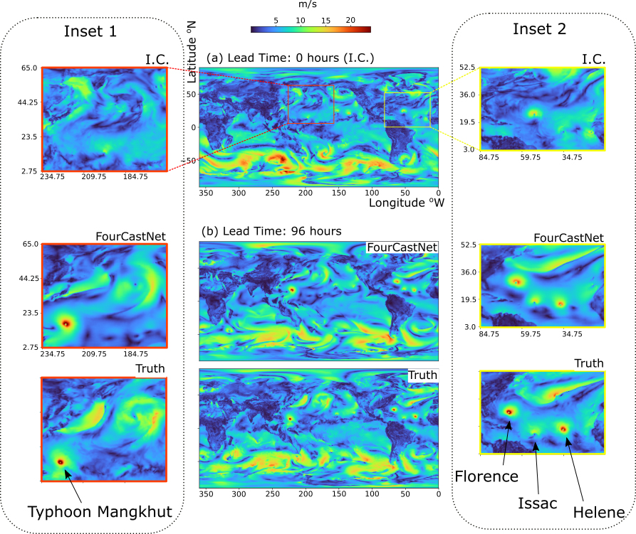 &lt;strong&gt;Figure 1.&lt;/strong&gt; Illustrative example of a global near-surface wind forecast generated by FourCastNet over the entire globe at a resolution of 0.25 degrees. FourCastNet is based on the Fourier neural operator (FNO), trained using ERA5 weather data, and able to forecast wind speeds 96 hours in advance with remarkable fidelity and correct fine-scale features. The forecast accurately captures the formation and track of Typhoon Mangkhut that begins to form at roughly 10° N, 210° W (see Inset 1). Furthermore, our model captures the typhoon’s intensification and track over a period of four days. During this forecast, the model also identifies three named hurricanes (Florence, Issac, and Helene) that are forming in the Atlantic Ocean and approaching the eastern coast of North America (see Inset 2). Figure courtesy of [3].