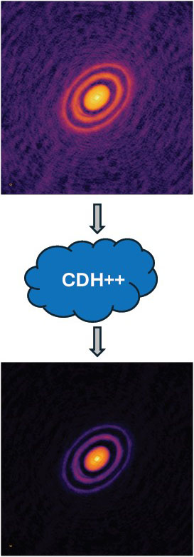 <strong>Figure 1.</strong> Denoising an image of a circumstellar disk from the Atacama Large Millimeter/ submillimeter Array with CDH++, a topological data analysis approach based on the Chung-Day-Hu algorithm. Figure courtesy of Elizabeth Bradley.