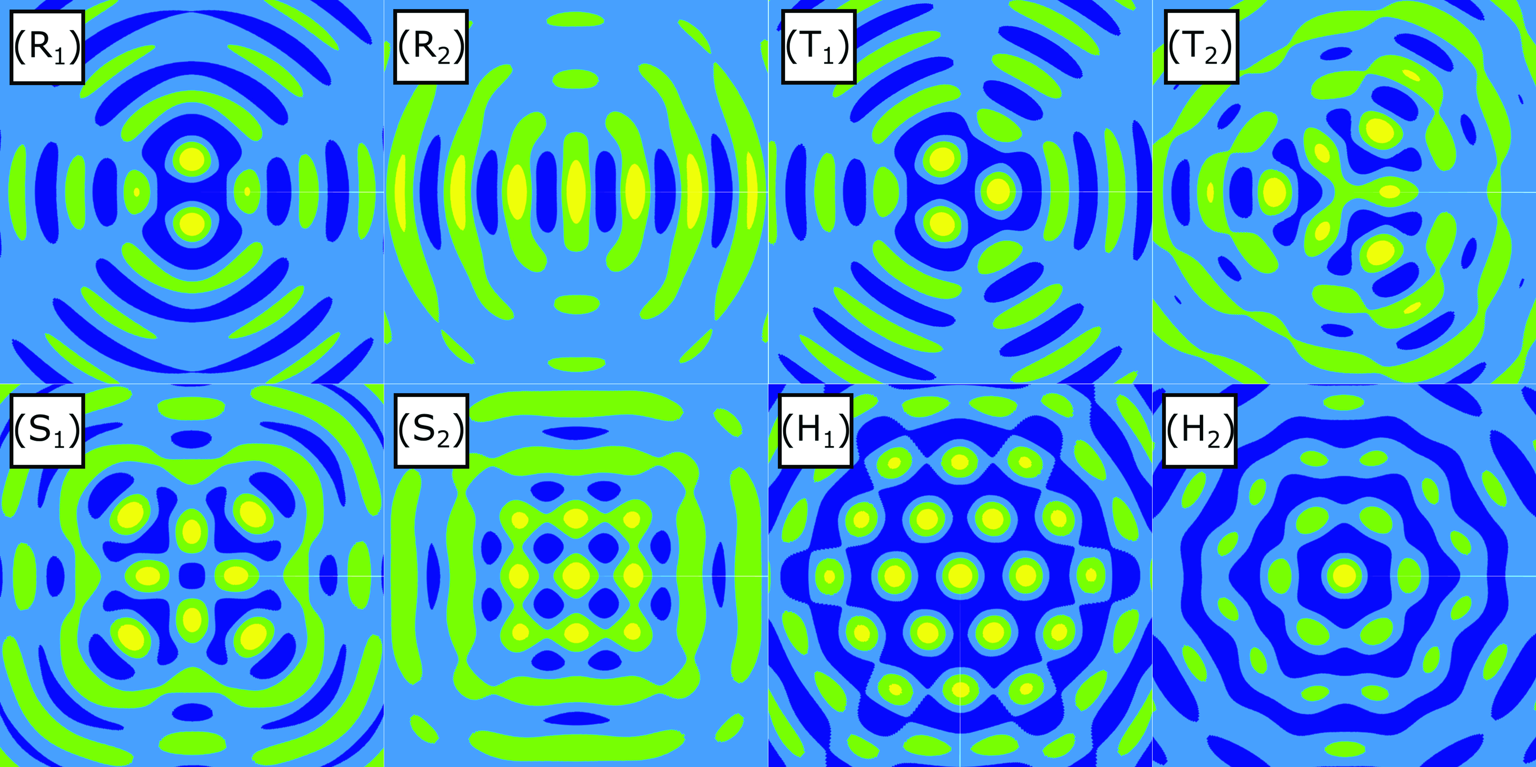 &lt;strong&gt;Figure 3.&lt;/strong&gt; Localized dihedral patches when \(N=2\) in \((3)\). There are two solutions each for rhombic \((R) \sim \mathbb{D}_{2}\), triangular \((T) \sim \mathbb{D}_{3}\), square \((S) \sim \mathbb{D}_{4}\), and hexagonal \((H) \sim \mathbb{D}_{6}\) patterns. Figure courtesy of [1] under the &lt;a href=&quot;https://creativecommons.org/licenses/by/3.0/deed.en&quot;&gt;Creative Commons Attribution 3.0 license&lt;/a&gt;.