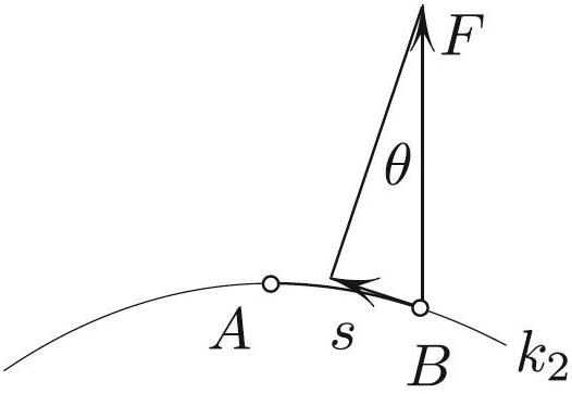 <strong>Figure 2.</strong> Restoring component of the centrifugal force. Here, \(s\) is the arc length.