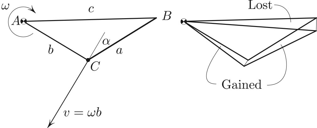 &lt;strong&gt;Figure 2.&lt;/strong&gt; The area remains constant, hence \((2)\).