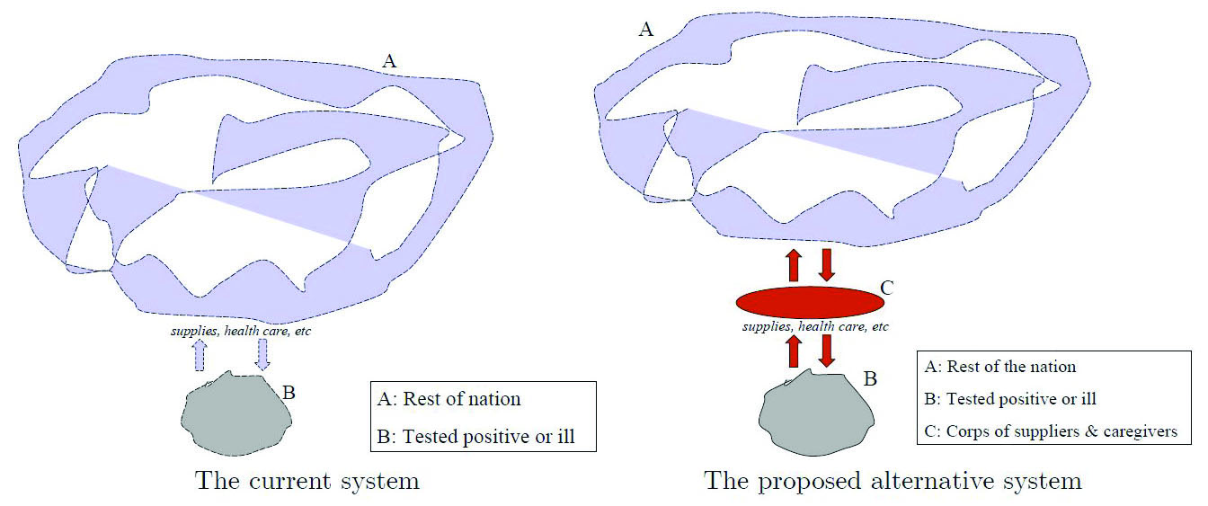 &lt;strong&gt;Figure 1.&lt;/strong&gt; Two possible systems for limiting COVID-19 spread in the U.S. The spongy look of set A is designed to reflect the malleable nature of the country’s relatively free society. Figure courtesy of Samuel Awoniyi.