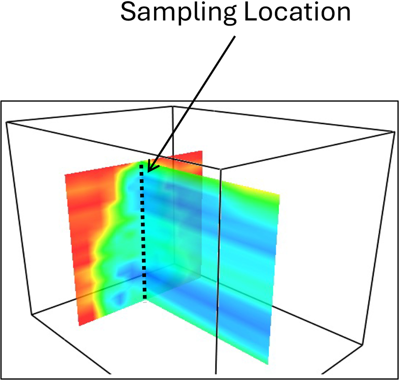 &lt;strong&gt;Figure 1.&lt;/strong&gt; Experimental data on flow around a single tree. Figure courtesy of Albert Simeoni.