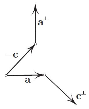 <strong>Figure 3.</strong> The torque’s magnitude does not change if the force and the lever are interchanged and rotated by π/2.
