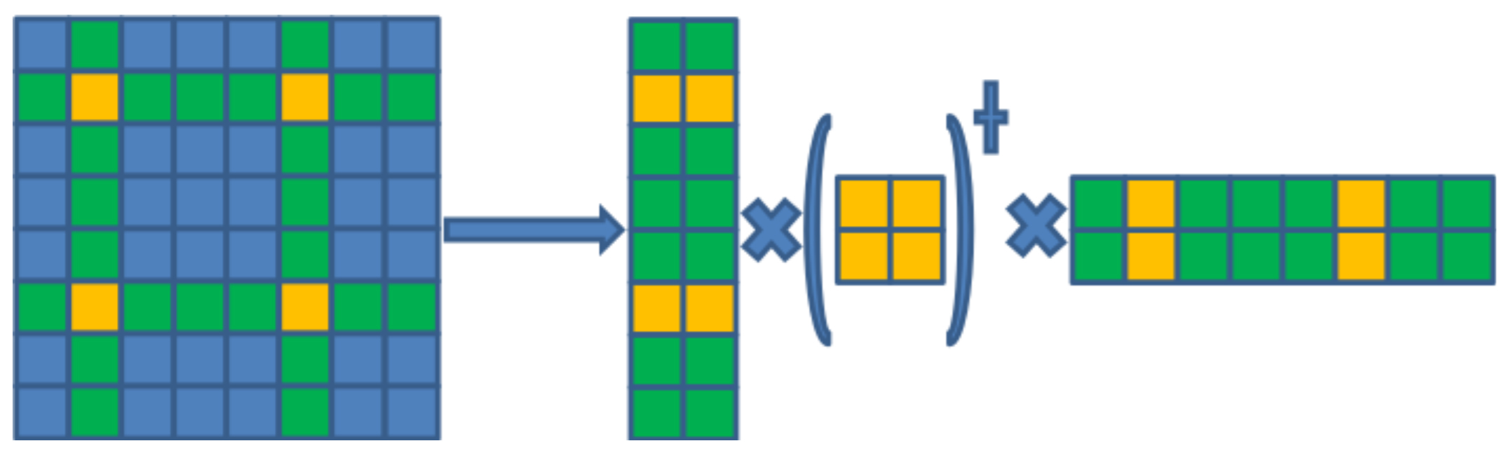 &lt;strong&gt;Figure 3.&lt;/strong&gt; Illustration of the Nyström approximation. Image courtesy of [2] and [3].