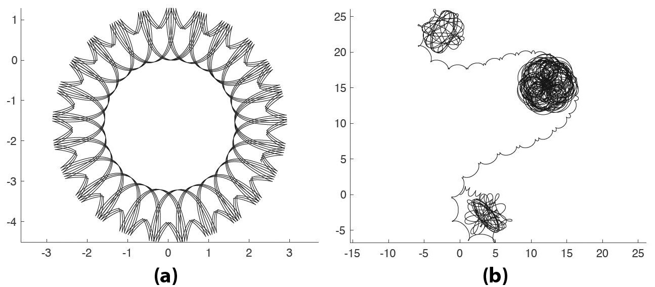 &lt;strong&gt;Figure 2.&lt;/strong&gt; Trajectories made by a static three-dimensional model skater on ice. &lt;strong&gt;2a.&lt;/strong&gt; The integrable case, when the projection of the center of mass on the mass’s direction of motion coincides with the contact point with the ice. &lt;strong&gt;2b.&lt;/strong&gt; The non-integrable case, when the projection  of the center of mass is away from the contact point. Figure courtesy of [6].