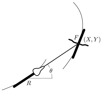 <strong>Figure 1.</strong> Idealized bike.