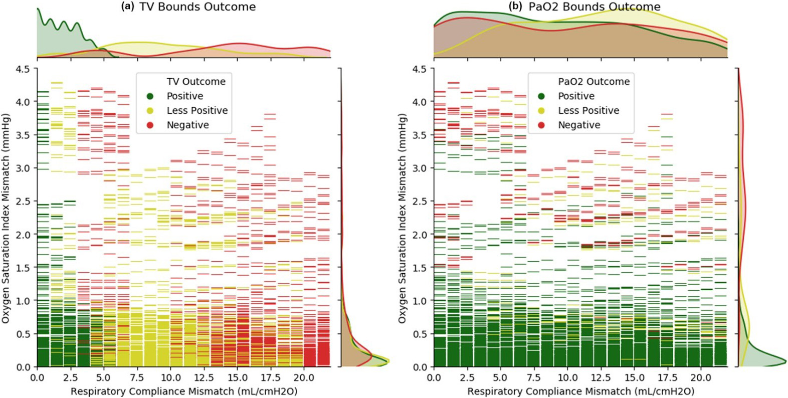 &lt;strong&gt;Figure 2.&lt;/strong&gt; Results from the Pulse COVID-19 simulated outcomes study. Figure courtesy of [4].