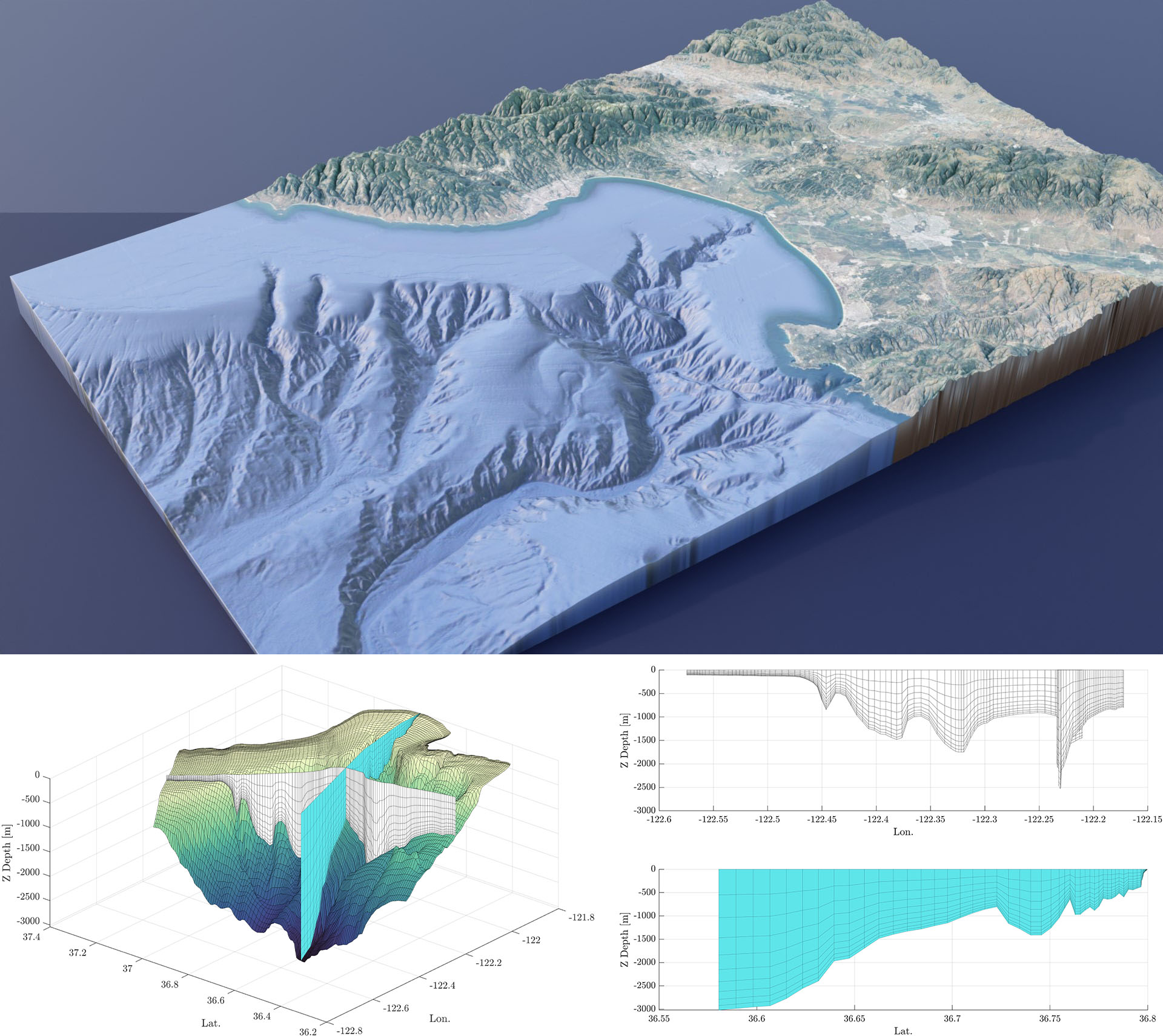 &lt;strong&gt;Figure 1.&lt;/strong&gt; Monterey Bay, located on the coast of California, has dramatic, steep features that large-scale models cannot easily capture. The lower two panels provide examples of the grids and their complexity. Figure courtesy of Jared Brzenski.