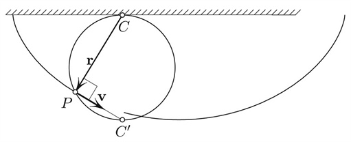 <strong>Figure 1. </strong> The contact point <em>C</em> is an instantaneous center of rotation of the rigid wheel, and thus <em>v</em> &#8869; <em>r</em>.