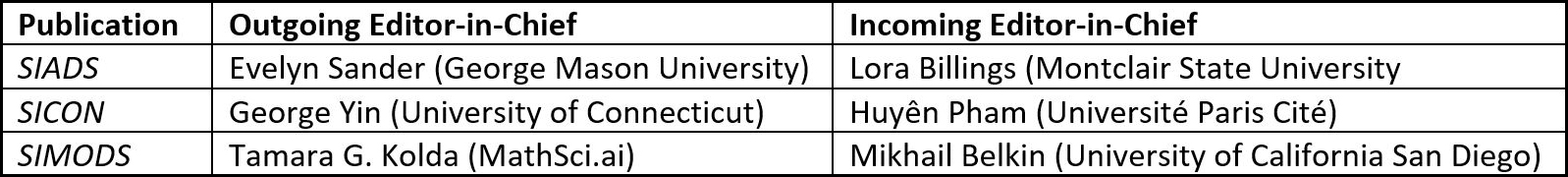 &lt;strong&gt;Figure 3.&lt;/strong&gt; The outgoing and incoming editors-in-chief for the SIAM Journal on Applied Dynamical Systems (SIADS), SIAM Journal on Control and Optimization (SICON), and SIAM Journal on Mathematics of Data Science (SIMODS).