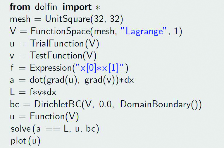 &lt;strong&gt;Figure 1.&lt;/strong&gt; Complete working Python script for solving Poisson’s equation with FEniCS.