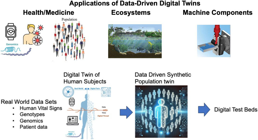 &lt;strong&gt;Figure 1.&lt;/strong&gt; High-level view of our generative artificial intelligence-based Wasserstein generative adversarial network with data streaming and higher-order anomaly detection, which may improve the early identification of disease. Figure courtesy of the authors.