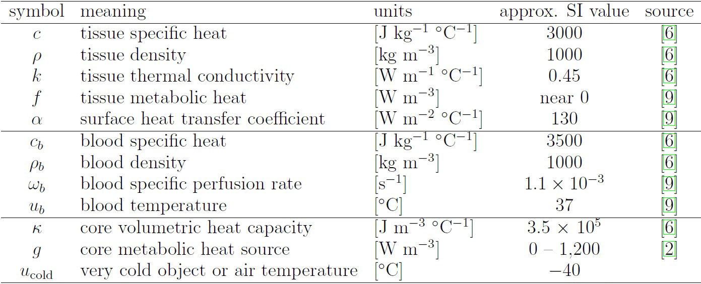 &lt;strong&gt;Figure 1.&lt;/strong&gt; Parameters that are used in \((1)\), \((5)\), and \((6)\). Figure courtesy of the authors.