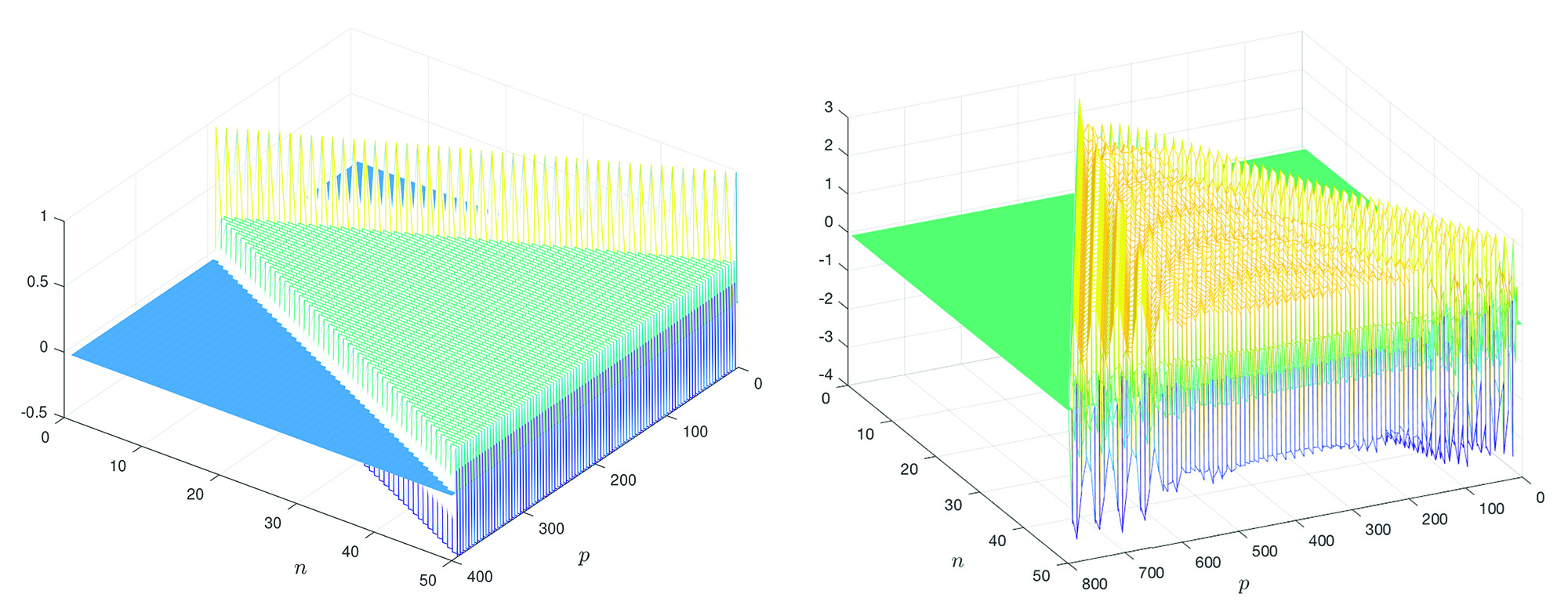 &lt;strong&gt;Figure 2.&lt;/strong&gt; Novel types of linear waves. &lt;strong&gt;Left.&lt;/strong&gt; The propagation of a disturbance in the two-phase space-time checkerboard of Figure 1b. &lt;strong&gt;Right.&lt;/strong&gt; The propagation of a disturbance in the three-phase space-time checkerboard of Figure 1c. Here &lt;em&gt;n&lt;/em&gt; represents time in discrete snapshots and &lt;em&gt;p&lt;/em&gt; represents space, indexing the characteristic lines at those times. Image credit: Ornella Mattei.