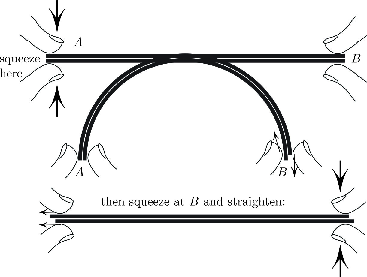 &lt;strong&gt;Figure 1.&lt;/strong&gt; At the end of one cycle, the sheets end up with a relative shift \(\delta\).