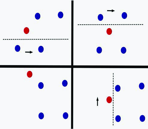 &lt;strong&gt;Figure 2.&lt;/strong&gt; Canonical iterative motion leads to classification by induction with piecewise-constant switching controls. Figure courtesy of Domènec Ruíz-Balet of Imperial College London.