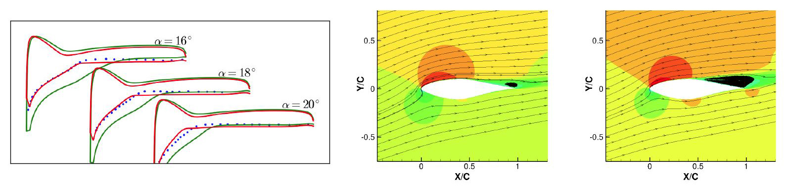 &lt;strong&gt;Figure 1.&lt;/strong&gt; Example of data-augmented, physics-based modeling applied to turbulent flow prediction.  Predictive improvement is achieved based on inferring force data over another airfoil and constructing machine-learned model augmentations. &lt;strong&gt;Left.&lt;/strong&gt; Pressure over airfoil surface. Green: baseline physics model. Red: machine learning-augmented physics model. Blue: experimental measurements. &lt;strong&gt;Middle.&lt;/strong&gt; Baseline flow prediction (pressure contours and streamlines). &lt;strong&gt;Right.&lt;/strong&gt; Flow prediction using machine learning-augmented physics model. Image adapted from [8].