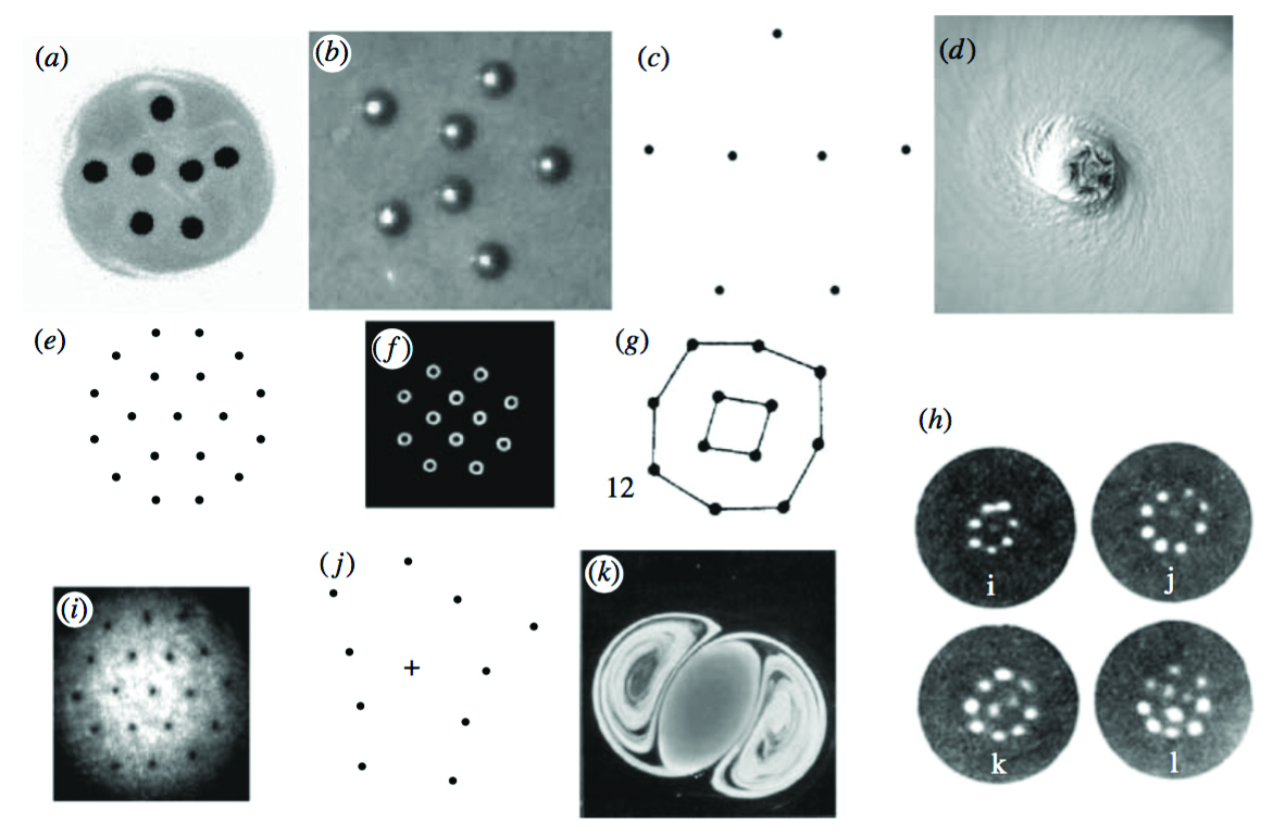 &lt;strong&gt;Figure 3.&lt;/strong&gt; Experimental illustrations of point vortices. Image credit: [1], by permission of the Royal Society.