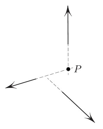 <strong>Figure 2.</strong> Failure of concurrency implies the nonvanishing of the torque.