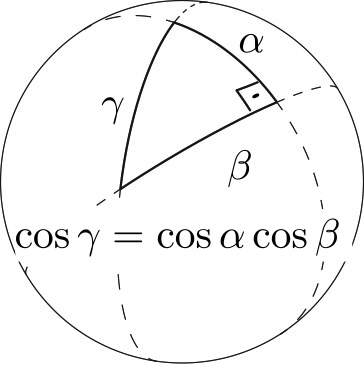 <strong>Figure 1.</strong> Pythagorean theorem on a unit sphere.