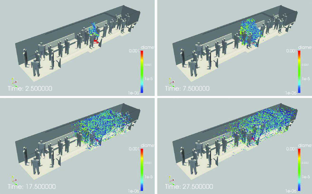 &lt;strong&gt;Figure 2.&lt;/strong&gt; Sneezing in a subway car. The sneezing occurs in the middle of the car, towards the right. The particles that are emitted by the sneezing passenger are colored according to the logarithm of the diameter, with red representing the largest particles and blue representing the smallest particles. Note the quick dispersion of particles due to the air conditioning ventilation; some particles enter the left portion of the subway car. The health implications are obvious. Figure courtesy Rainald Löhner and Harbir Antil.