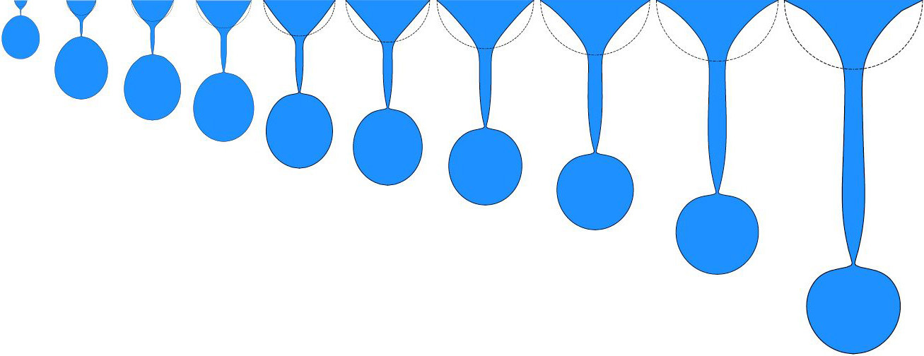 &lt;strong&gt;Figure 3.&lt;/strong&gt; Comparison of droplet profiles at the pinch-off for varying inlet radii, from 0.4 millimeters (far left) to 4 millimeters (right) with an increment of 0.4 millimeters. Figure courtesy of Darsh Nathawani.