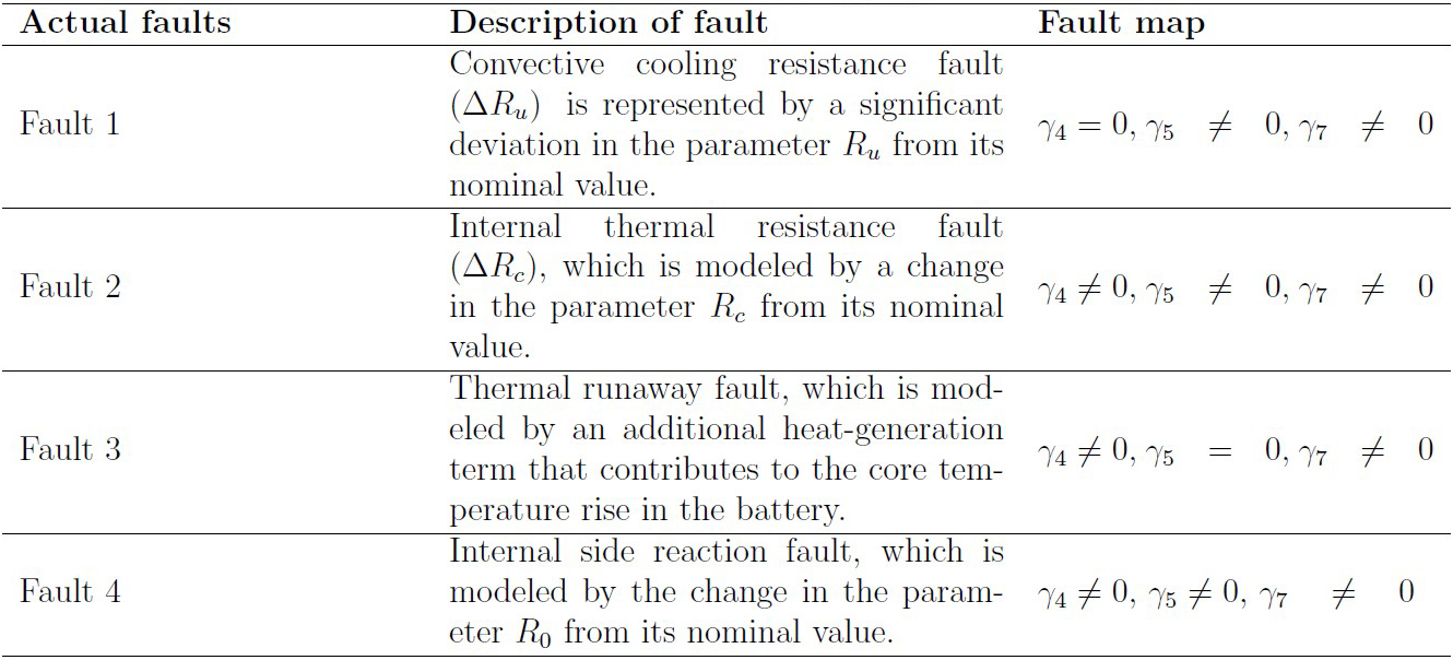 &lt;strong&gt;Figure 2.&lt;/strong&gt; Various fault mappings. Figure courtesy of the authors.