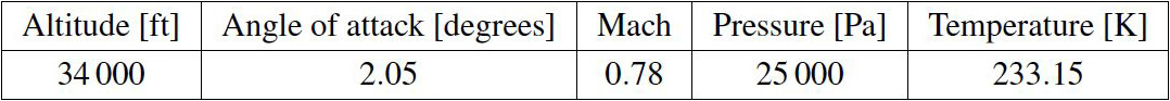 &lt;strong&gt;Table 1.&lt;/strong&gt; Flight conditions.