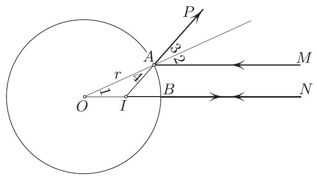 &lt;strong&gt;Figure 1.&lt;/strong&gt; The reflected ray &lt;em&gt;AP&lt;/em&gt; seems to emanate from the point &lt;em&gt;I&lt;/em&gt;. And &lt;em&gt;I&lt;/em&gt; approaches the midpoint of the radius &lt;em&gt;OB&lt;/em&gt; as the ray &lt;em&gt;MA&lt;/em&gt; approaches the ray &lt;em&gt;NB&lt;/em&gt;.