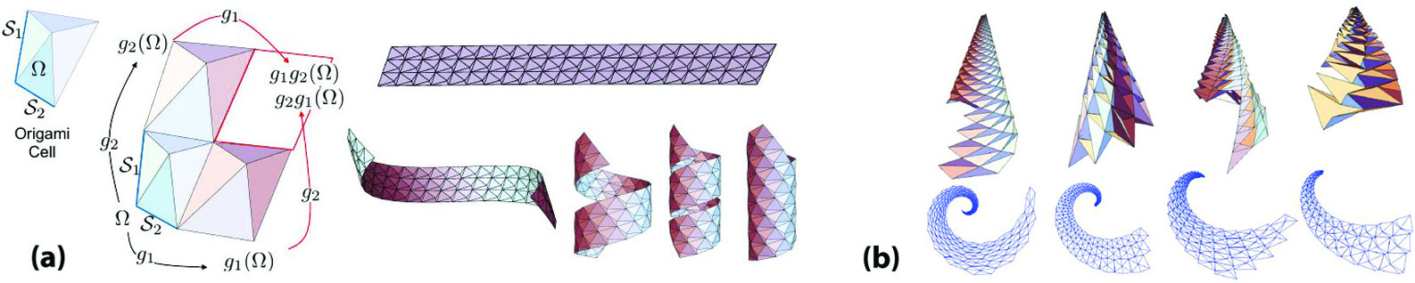 &lt;strong&gt;Figure 1.&lt;/strong&gt; Group orbit procedure with various tiles and helical/conformal groups. &lt;strong&gt;1a.&lt;/strong&gt; Group orbit procedure with a Miura tile and helical group. &lt;strong&gt;1b.&lt;/strong&gt; Group orbit procedure with various tiles and a conformal group. The unfolded crease pattern is shown in blue. Figure 1a adapted from [3], 1b courtesy of the authors.