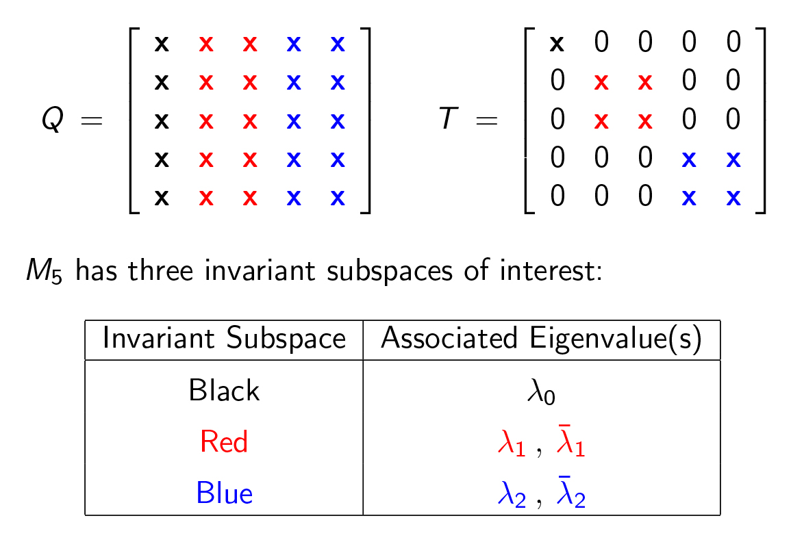 <strong>Figure 4.</strong> The structure of the Schur decomposition of <em>M</em><sub>5</sub>, <em>Q<sup>T</sup> M</em><sub>5</sub><em>Q</em>=<em>T</em>, showing the three invariant subspaces of <em>M</em><sub>5</sub>.