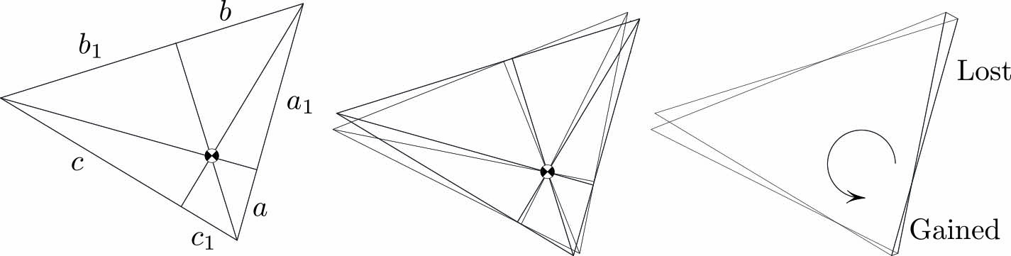 &lt;strong&gt;Figure 3.&lt;/strong&gt; The area remains constant, hence \((4)\).