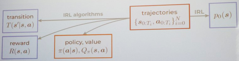 &lt;strong&gt;Figure 2.&lt;/strong&gt; Visual depiction of inverse reinforcement learning. Figure courtesy of Xun Huan.