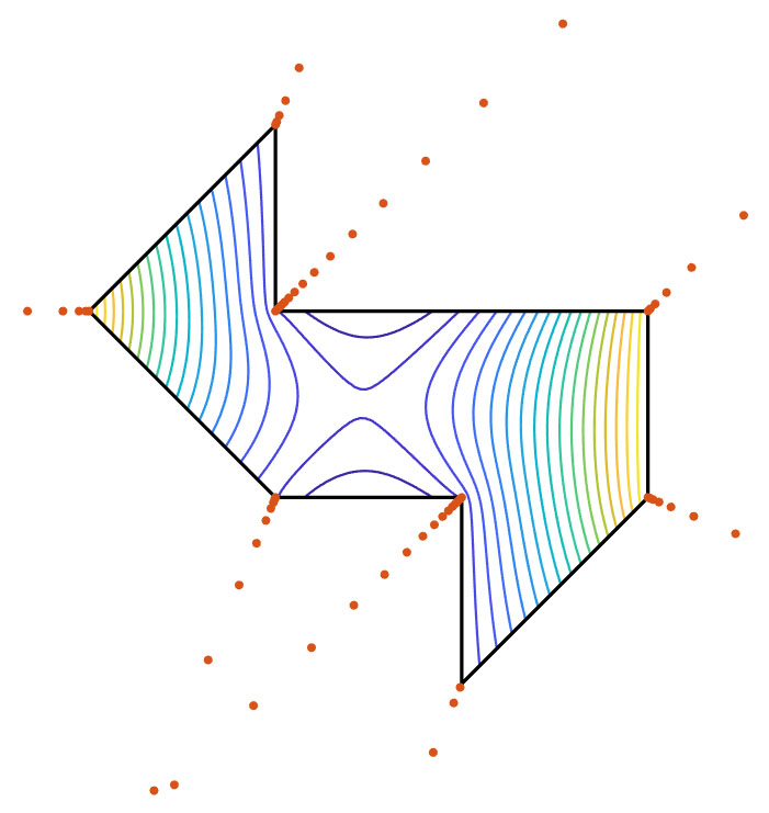 <strong>Figure 2.</strong> Lightning solution to a Laplace problem in an octagon by least-squares fitting of boundary data by the real part of a rational function with prescribed, exponentially clustered poles (red dots). The name “lightning” alludes to the exploitation of the same mathematics that leads lightning to strike at sharp points.