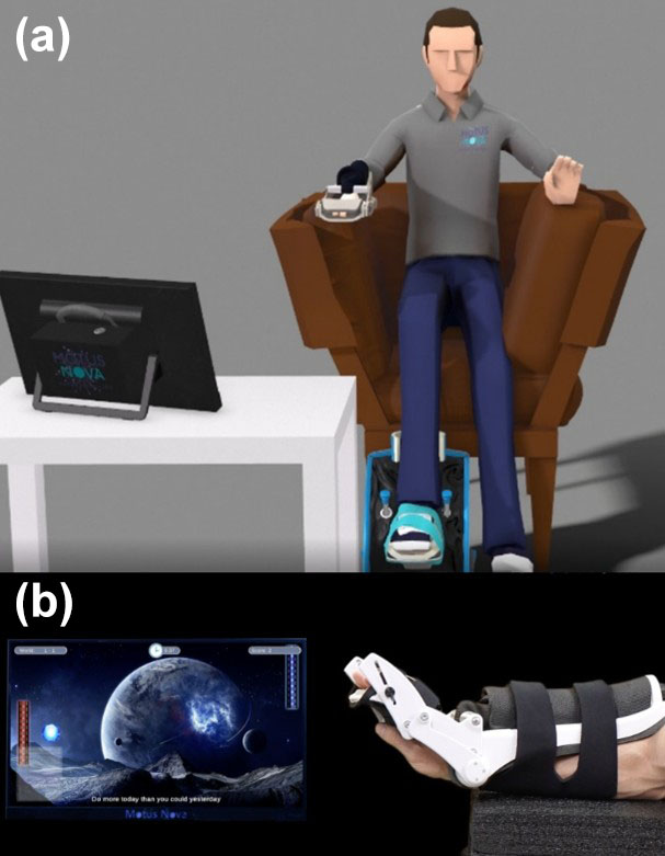 &lt;strong&gt;Figure 1.&lt;/strong&gt; The Motus Hand and Motus Foot serve as at-home rehabilitation options for stroke survivors. &lt;strong&gt;1a.&lt;/strong&gt; The apparatuses include a pneumatically driven exogenous robotic device that patients wear on the affected hand, arm, or foot during therapy sessions. &lt;strong&gt;1b.&lt;/strong&gt; The Motus Hand peripheral acts as a game controller through an angle sensor that is embedded in the wrist joint, which allows users to play therapeutic video games that dynamically adapt to their needs and provide the requisite assistance or resistance. Figure courtesy of [3].